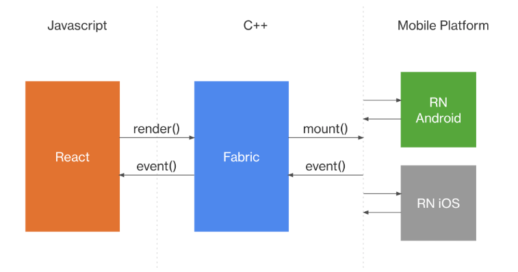 react-native-architecture.png